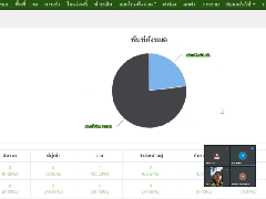 แนะนำภาพรวมของโปรแกรมรถให้เช่า เมนู การตั้งค่า