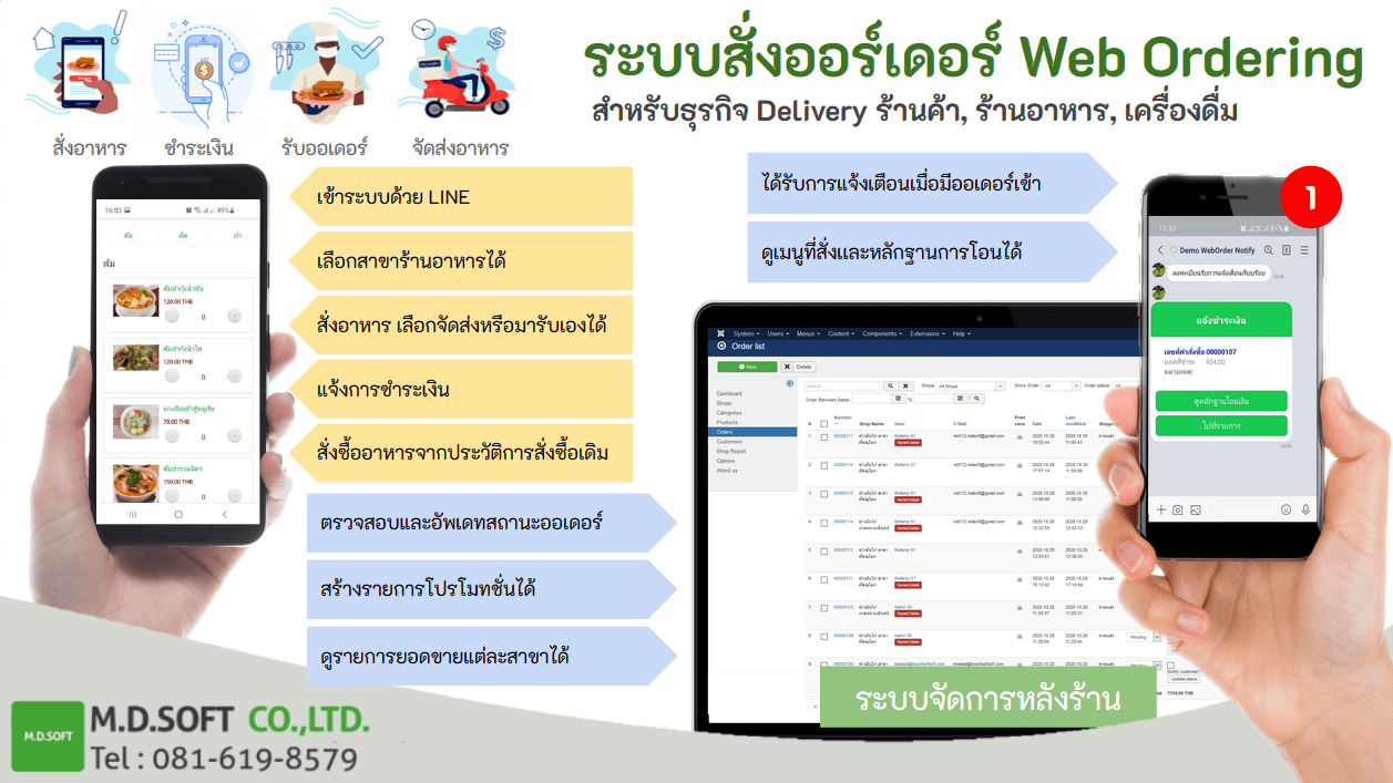 ระบบที่จะช่วยอำนวยความสะดวกในการขายสินค้า ธุรกิจประกอบการต่างๆที่มีบริการสั่งจองเเละบริการจัดสั่ง (Delivery)