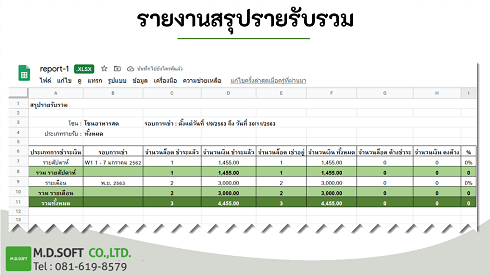 เราสามารถเรียกดูตามช่วงเวลา วัน เดือน ปีได้เลย และยังดูแยกตามประเภทได้