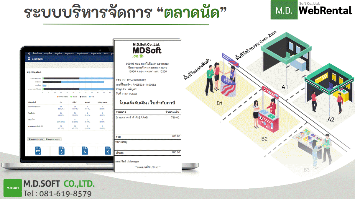 โปรแกรมบริหารพื้นที่เช่า เก็บค่าเช่าตลาด ระบบเช่าพื้นที่ แผงเช่า การบริหารจัดการตลาดสด ตลาดนัด พื้นที่ในห้าง