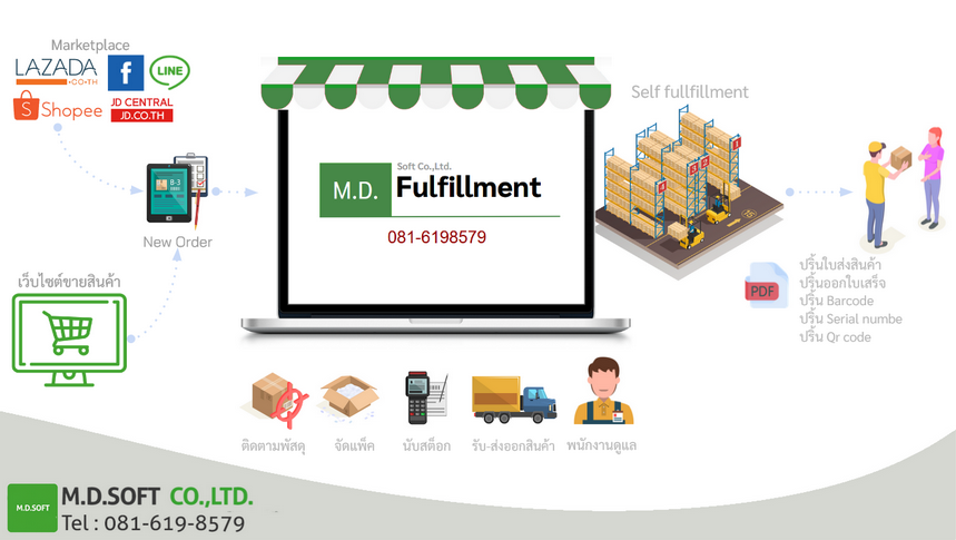 ระบบบริการคลังสินค้าออนไลน์ (Fulfillment)