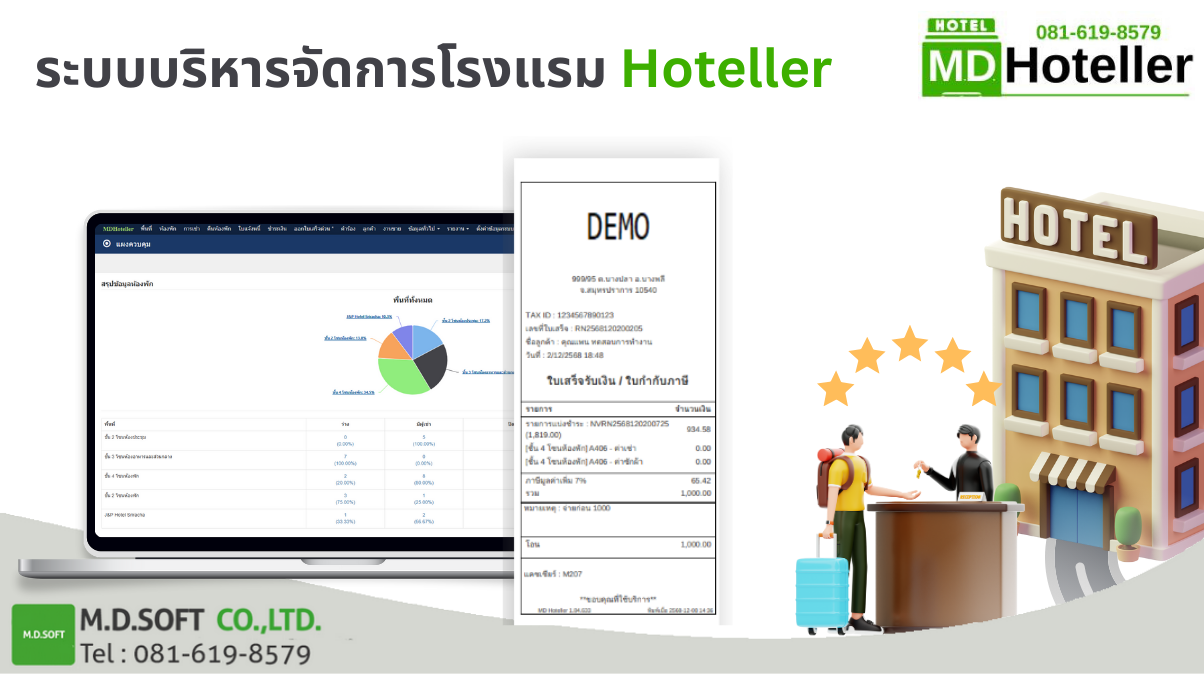 ภาพหน้าปกระบบ Hoteller