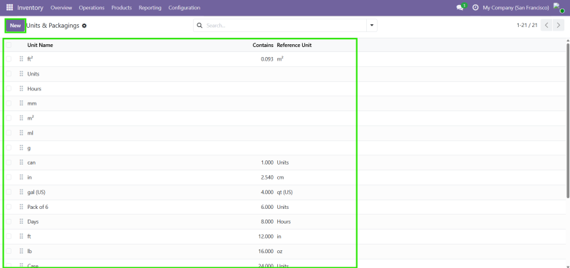 Odoo Units of Measure List ภาพหน้าจอรายการ Units & Packagings ที่แสดงหน่วยสินค้าต่าง ๆ พร้อมหน่วยอ้างอิงที่ใช้ในระบบ