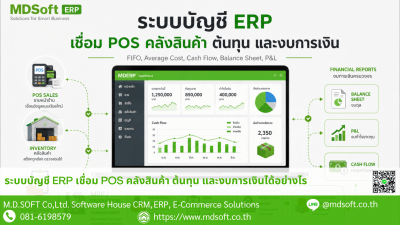 ERP Accounting Integration ภาพอินโฟกราฟิกแสดงการเชื่อมโยงการทำงานของระบบบัญชี ERP ตั้งแต่ POS การจัดการคลังสินค้า การเคลื่อนไหวของสินค้า MRP/Production การคำนวณต้นทุน ไปจนถึงรายงานทางการเงิน