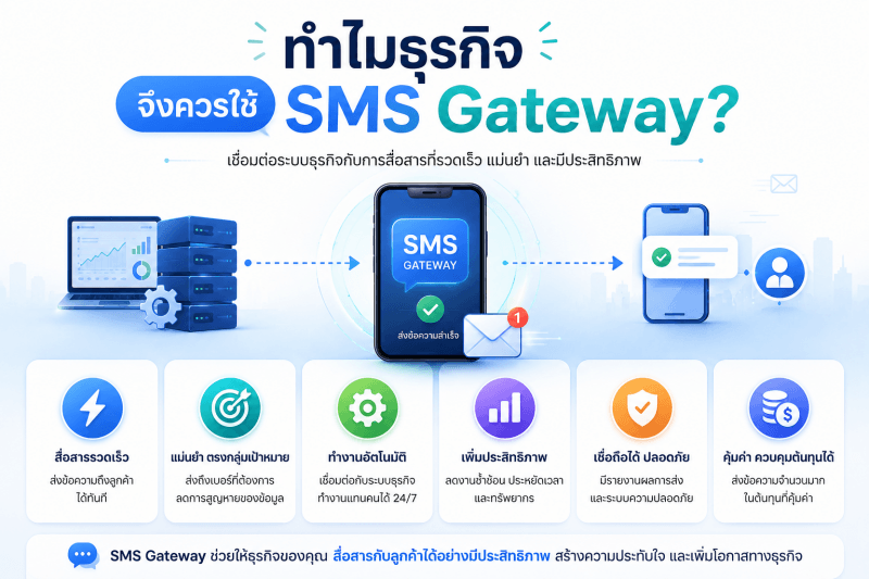 ภาพ Infographic สรุปประโยชน์ของการใช้ SMS Gateway สำหรับธุรกิจ เช่น การสื่อสารกับลูกค้าอย่างรวดเร็ว การส่งข้อความแบบอัตโนมัติ การเพิ่มประสิทธิภาพในการทำงาน และการควบคุมต้นทุนการสื่อสาร