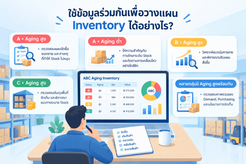 ABC Aging Inventory Planning Dashboard ภาพแสดงแนวคิดการวิเคราะห์ Inventory โดยนำข้อมูล ABC Analysis และ Stock Aging มาพิจารณาร่วมกัน แบ่งกลุ่มสินค้า A, B และ C ตามความสำคัญหรือมูลค่า พร้อมเปรียบเทียบกับอายุของ Stock เพื่อช่วยระบุปัญหา วางแผนการจัดการสินค้า และตัดสินใจด้าน Inventory ได้แม่นยำมากขึ้น