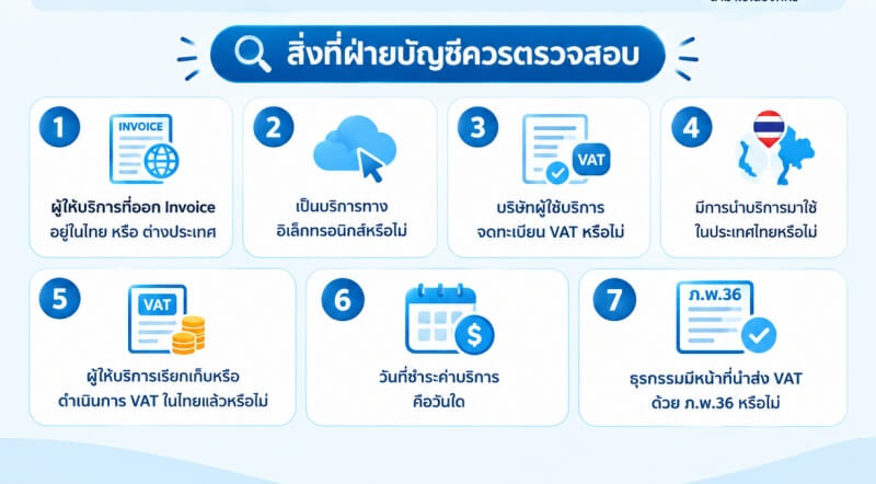 Microsoft 365 SaaS Overseas VAT & P.P.36 Checklist อินโฟกราฟิกสรุปแนวทางตรวจสอบภาษีสำหรับบริษัทในประเทศไทยที่ซื้อ Microsoft 365 หรือบริการ SaaS จากผู้ให้บริการต่างประเทศ โดยแสดงตัวอย่างการนำบริการมาใช้ในองค์กร และ 7 ประเด็นสำคัญที่ควรตรวจสอบ ได้แก่ ประเทศของผู้ให้บริการ ประเภทบริการ การจดทะเบียน VAT การใช้บริการในประเทศไทย การเรียกเก็บ VAT วันที่ชำระค่าบริการ และหน้าที่ในการยื่น ภ.พ.36