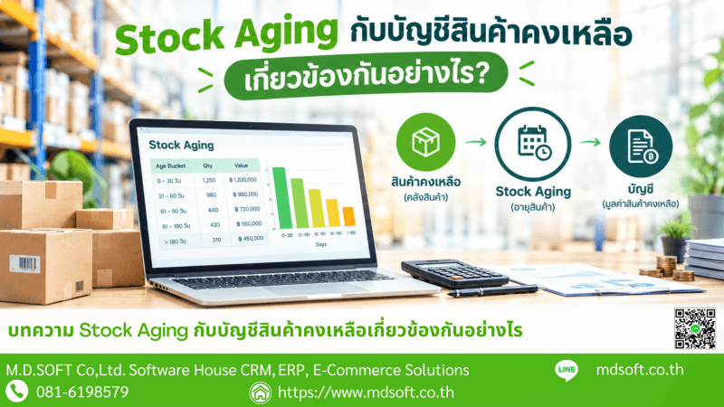 Stock Aging and Inventory Accounting ภาพหน้าปกบทความอธิบายความเชื่อมโยงระหว่าง Stock Aging กับบัญชีสินค้าคงเหลือ โดยแสดงข้อมูลตั้งแต่สินค้าคงเหลือ อายุสินค้า ไปจนถึงมูลค่าสินค้าคงเหลือ เพื่อช่วยให้ธุรกิจวิเคราะห์และตรวจสอบข้อมูล Inventory ได้อย่างเป็นระบบ
