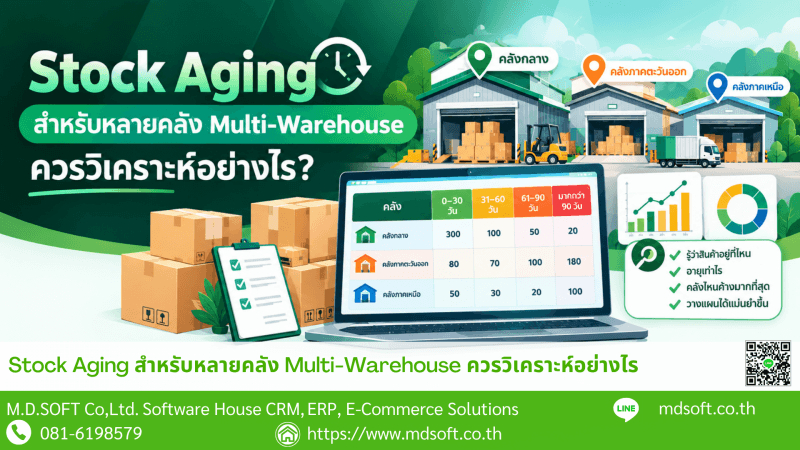How to Analyze Stock Aging for Multi-Warehouse Inventory ภาพหน้าปกบทความนำเสนอแนวคิดการวิเคราะห์ Stock Aging สำหรับธุรกิจที่มีหลายคลัง โดยแสดงคลังกลาง คลังภาคตะวันออก และคลังภาคเหนือ พร้อม Dashboard ที่เปรียบเทียบอายุสินค้าในแต่ละคลัง ช่วยให้ธุรกิจมองเห็นตำแหน่งของ Stock และนำข้อมูลไปใช้วางแผนจัดซื้อ โอนสินค้า และกระจาย Stock ได้อย่างเหมาะสม