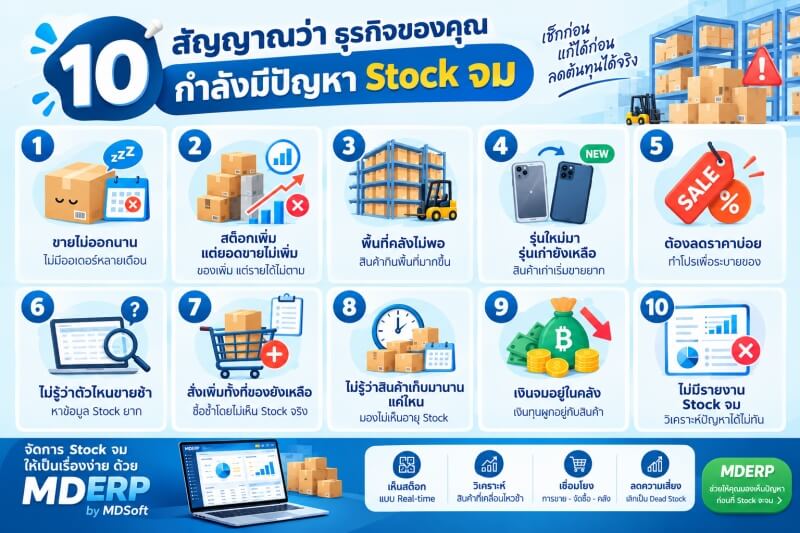 10 Warning Signs of Dead Stock in Your Business อินโฟกราฟิก 10 สัญญาณเตือนว่าธุรกิจกำลังมีปัญหา Stock จม เช่น สินค้าขายไม่ออก สต็อกเพิ่มแต่ยอดขายไม่เพิ่ม พื้นที่คลังไม่พอ สินค้ารุ่นเก่ายังคงเหลือ และเงินทุนจมอยู่กับสินค้า พร้อมแนวทางใช้ MDERP ช่วยติดตามและวิเคราะห์ข้อมูลสต็อก
