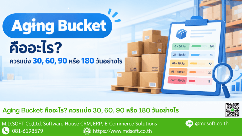 Understanding Aging Buckets for Inventory Management ภาพแสดงแนวคิด Aging Bucket สำหรับวิเคราะห์อายุสินค้าคงคลัง โดยแบ่งสินค้าออกตามช่วงเวลาที่จัดเก็บ เช่น 30, 60, 90 และ 180 วัน เพื่อช่วยให้ธุรกิจมองเห็นว่าสินค้ารายการใดค้างสต็อกเป็นเวลานาน
