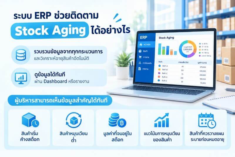 ERP Stock Aging Dashboard Infographic ประโยชน์ที่ระบบ ERP เข้ามาช่วยติดตาม Stock Aging และข้อมูลที่ผู้บริหารจะได้รับ