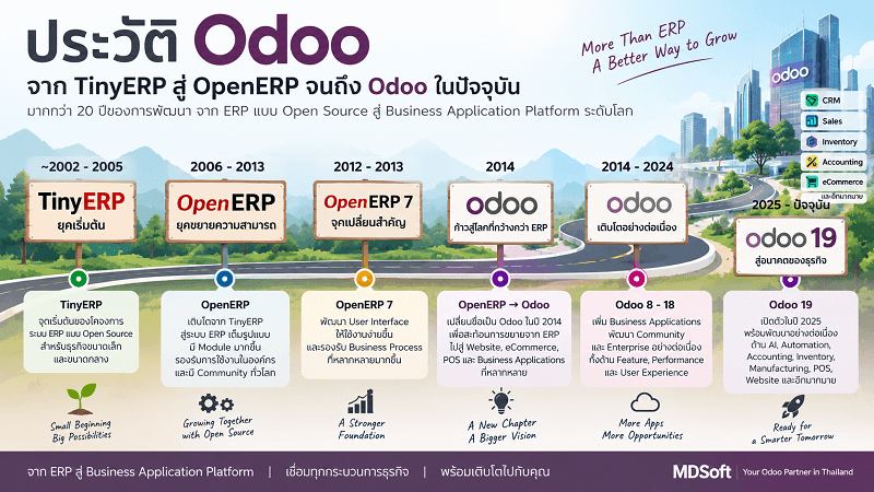 ประวัติ Odoo ตั้งแต่ TinyERP OpenERP จนถึง Odoo ปัจจุบัน พร้อมพัฒนาการของระบบ ERP