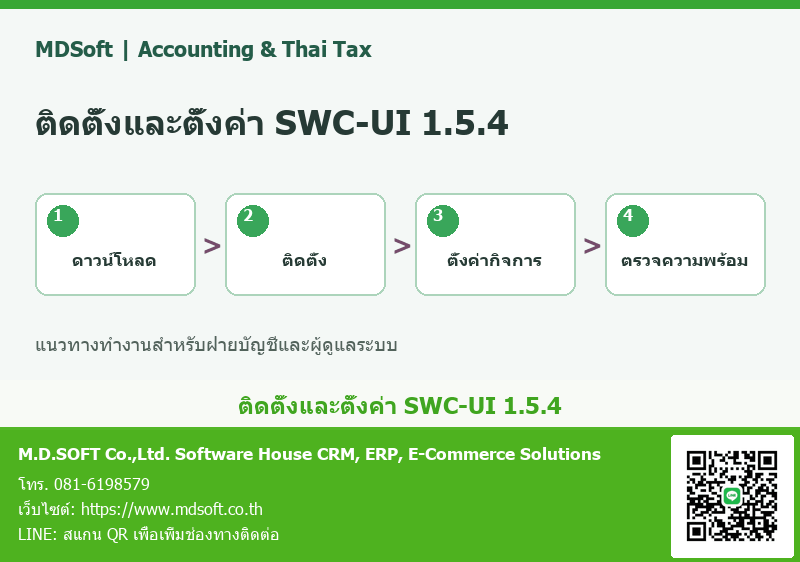 วิธีติดตั้งและตั้งค่า SWC-UI 1.5.4: คู่มือเริ่มต้นสำหรับบัญชีและ IT แผนภาพสรุปประเด็นสำหรับฝ่ายบัญชี