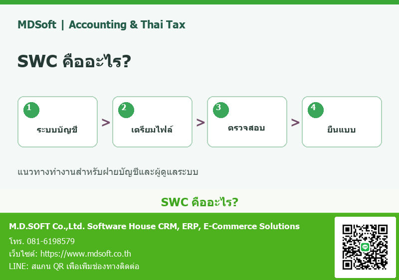 SWC คืออะไร? รวมคู่มือภาษีหัก ณ ที่จ่ายตั้งแต่เตรียมข้อมูลถึงวางระบบ ERP แผนภาพสรุปประเด็นสำหรับฝ่ายบัญชี