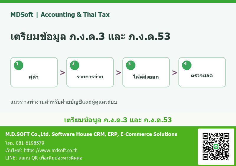 เตรียมไฟล์ ภ.ง.ด.3 และ ภ.ง.ด.53 สำหรับ SWC: จับคู่ข้อมูลและตรวจยอดก่อนนำส่ง แผนภาพสรุปประเด็นสำหรับฝ่ายบัญชี