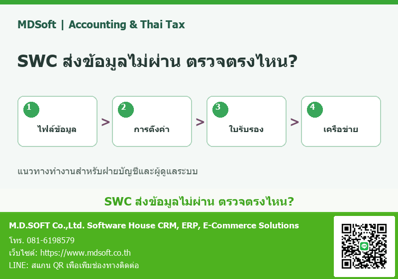 SWC ส่งข้อมูลไม่ผ่าน เริ่มตรวจตรงไหน? แยกปัญหาไฟล์ ตั้งค่า ใบรับรองและเครือข่าย แผนภาพสรุปประเด็นสำหรับฝ่ายบัญชี