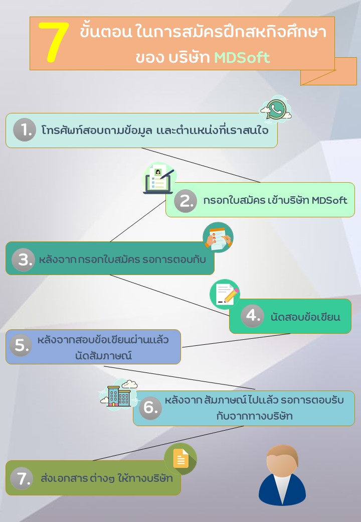 ขั้นตอนการสมัครเข้าฝึกงานสหกิจกับ MDSoft 