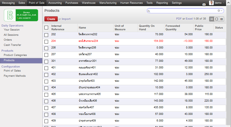 แสดงรายการสินค้าที่วางขายทั้งหมด แสดงรายการสินค้าที่วางขายทั้งหมด