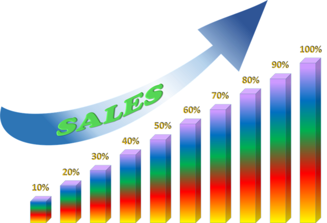 ระบบ CRM ซีอาร์เอ็ม กับการบริหารการขาย Sales Management เซลล์ แมเนจเม้นท์