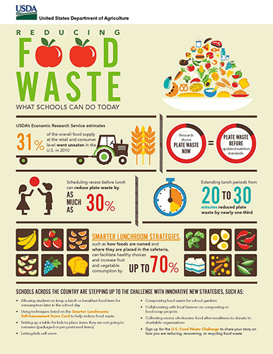 การใช้ภาพสื่อความหมายด้วย Infographic อินโฟกราฟฟิก