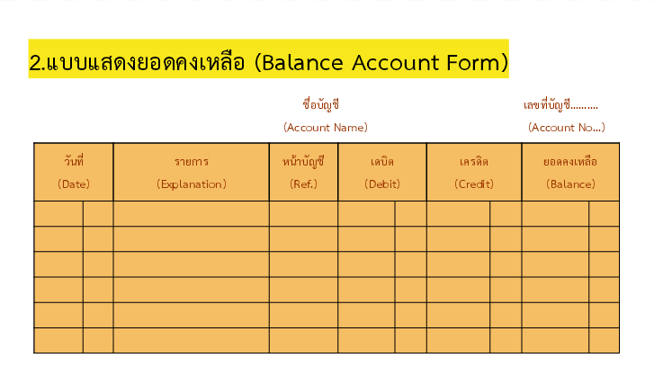 สมุดบัญชีแยกประเภทย่อย (Subsidiary Ledger) สมุดบัญชีแยกประเภทย่อย (Subsidiary Ledger)