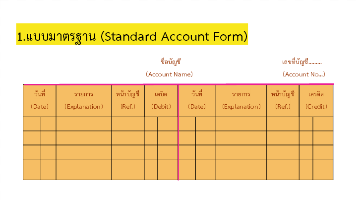 สมุดบัญชีแยกประเภททั่วไป (General Ledger) สมุดบัญชีแยกประเภททั่วไป (General Ledger)