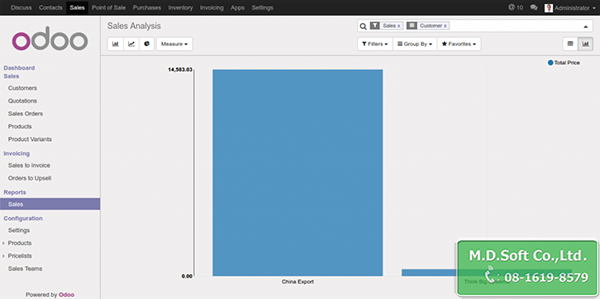 Report Analysis รีพอร์ท อนาไลซิส สำหรับการขาย ใน Odoo โอดู