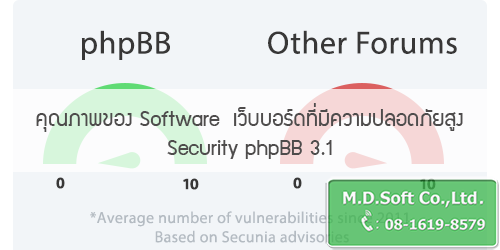 คุณภาพของ Software (ซอฟต์แวร์) เว็บบอร์ดที่มีความปลอดภัยสูง Security phpBB 3.1 (บีเอชพีบีบี) คุณภาพของ Software (ซอฟต์แวร์) เว็บบอร์ดที่มีความปลอดภัยสูง Security phpBB 3.1 (บีเอชพีบีบี)