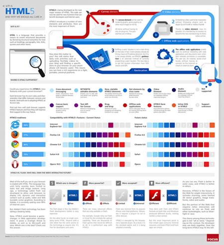 สร้าง infographic (อินโฟกราฟิกส์) อย่างไรให้มีประสิทธิภาพ