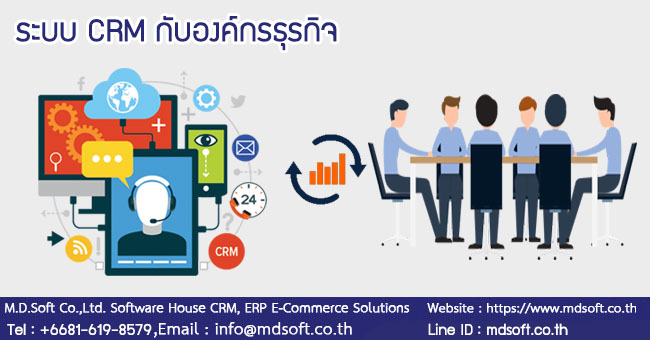 ระบบ CRM (ซีอาร์เอ็ม) กับองค์กรธุรกิจ
