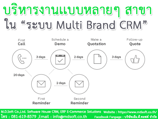 การบริหารงานเเบบหลายๆ สาขาในระบบ Multi Brand CRM (มัลติ แบรนด์ ซีอาร์เอ็ม) การบริหารงานเเบบหลายๆ สาขาในระบบ Multi Brand CRM (มัลติ แบรนด์ ซีอาร์เอ็ม)