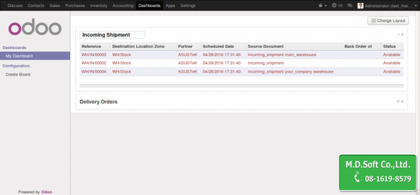 ประโยชน์ของ Dashboard