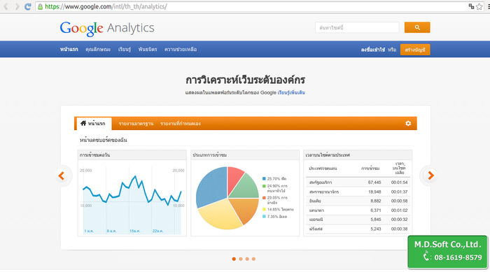 Google Analytics เครื่องมือช่วยวิเคราะห์ข้อมูลเชิงสถิติของเว็บไซต์