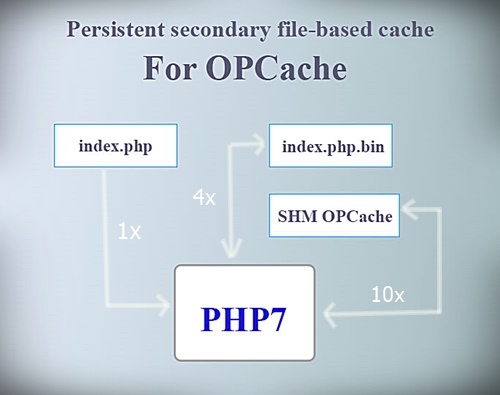 PHP7