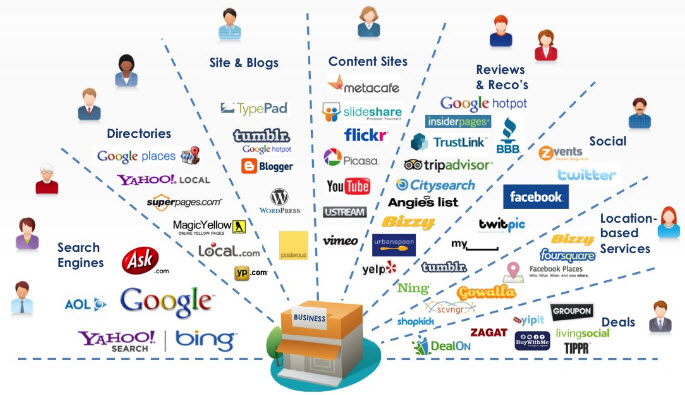 เทคนิคการทำการตลาดออนไลน์ ( Marketing Online )