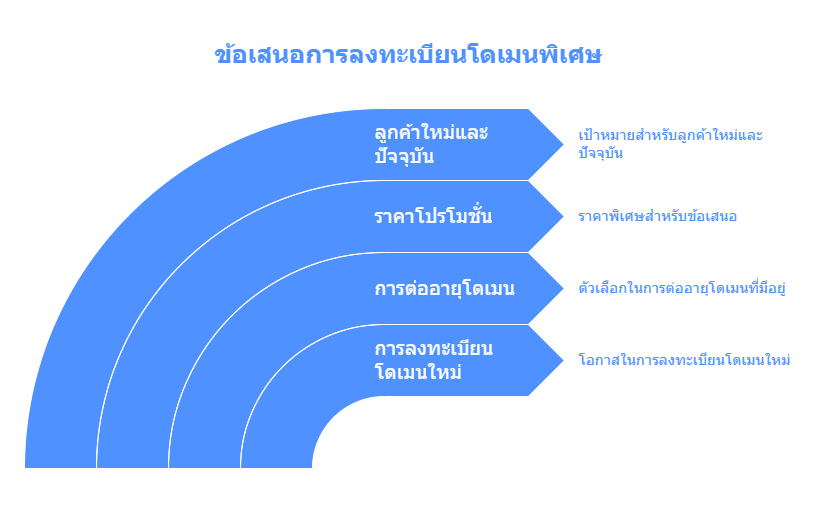 จดโดเมนใหม่.png